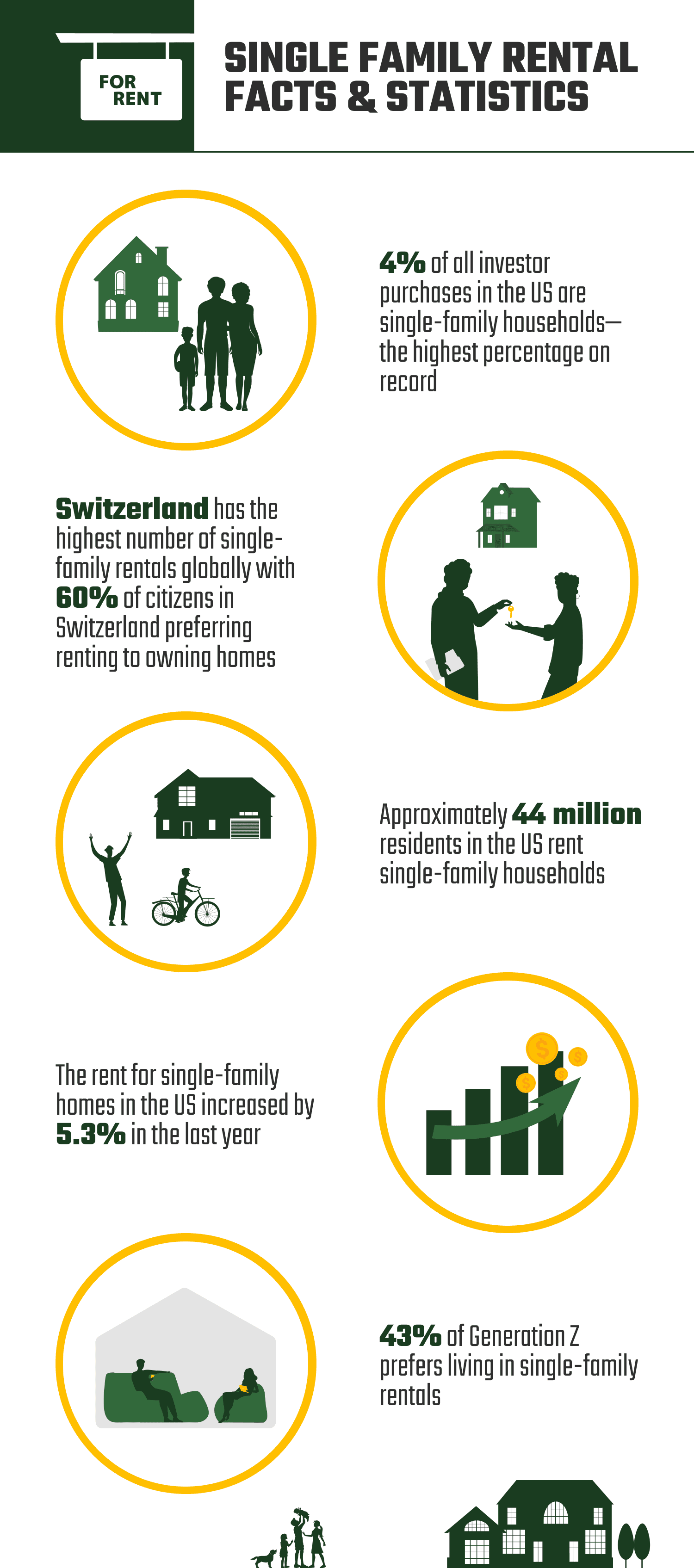 SINGLE_FAMILY_RENTAL_FACTS_&_STATISTICS