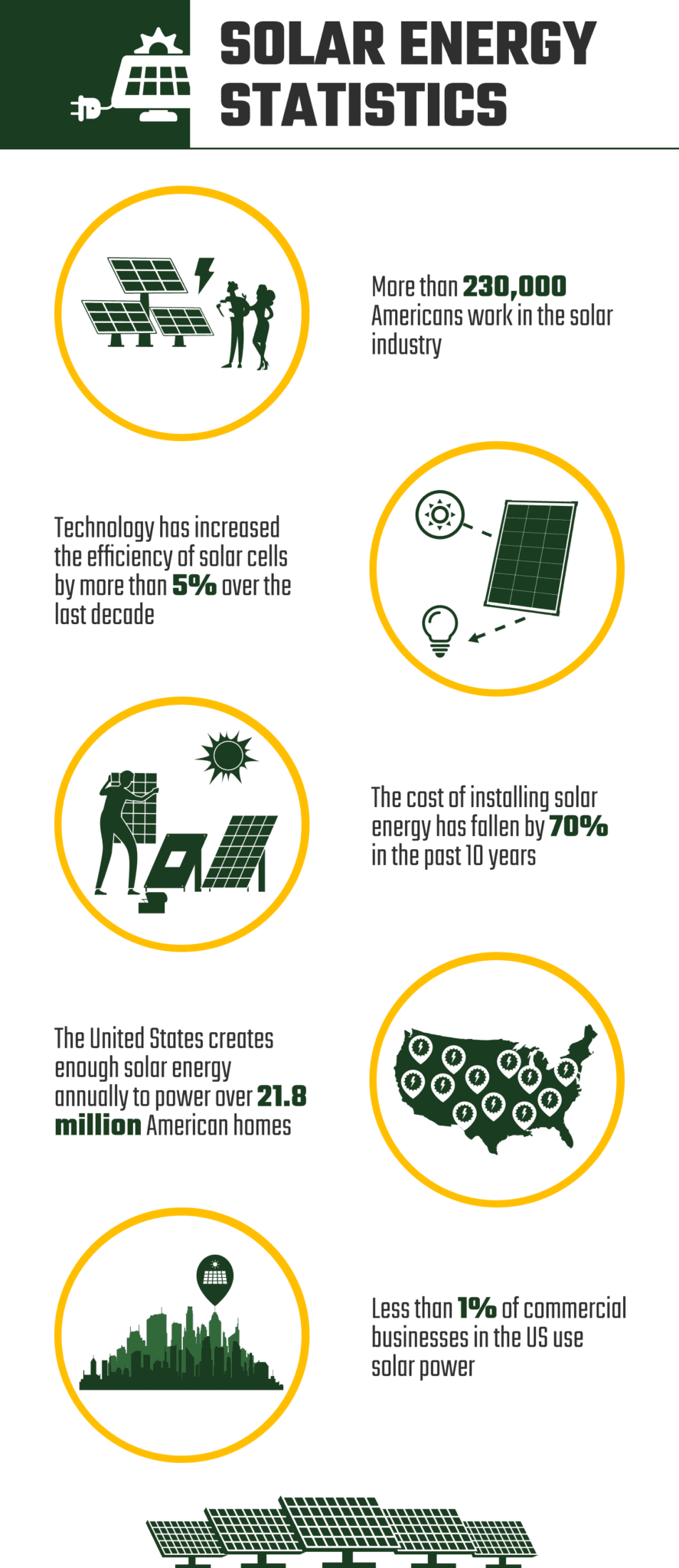 9 Solar Energy Facts - Statistics & Data to Know in 2026 | Home Grail
