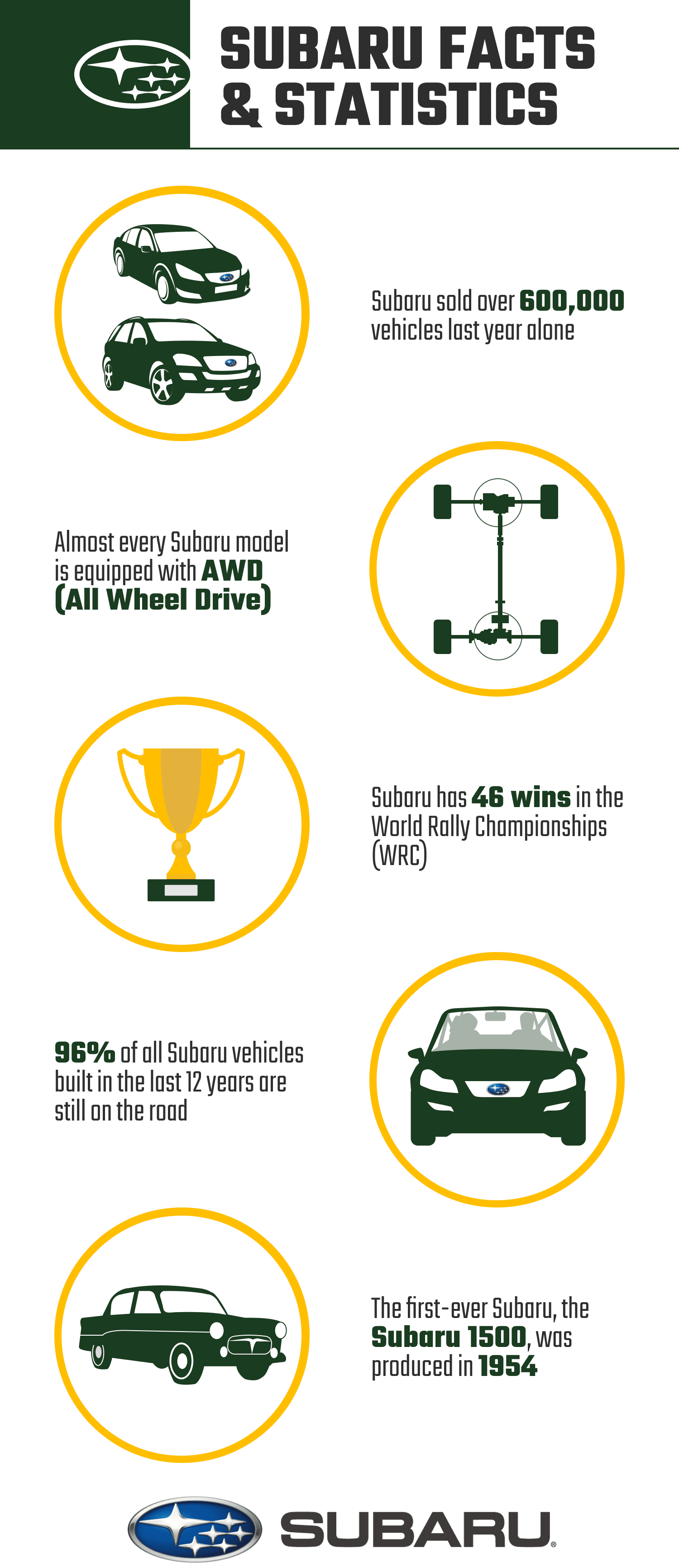SUBARU_FACTS_&_STATISTICS