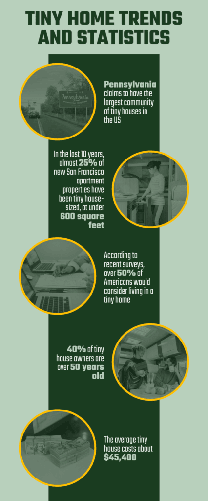 9 Tiny Home Trends and Statistics to Know in 2026 | Home Grail