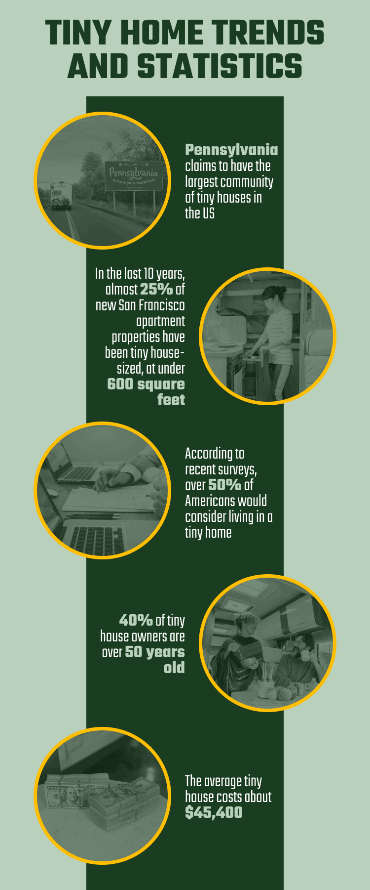 TINY_HOME_TRENDS_AND_STATISTICS