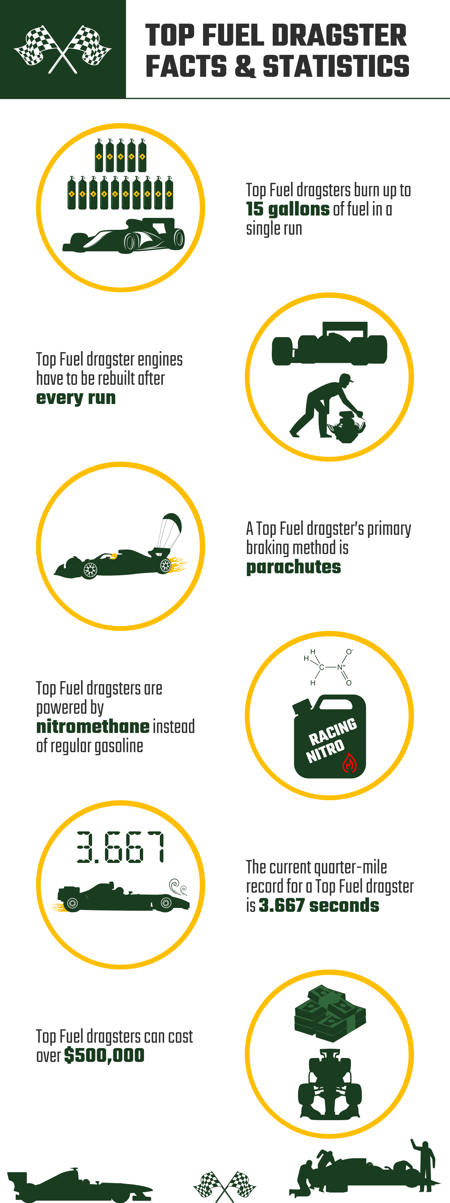TOP_FUEL_DRAGSTER_FACTS_&_STATISTICS