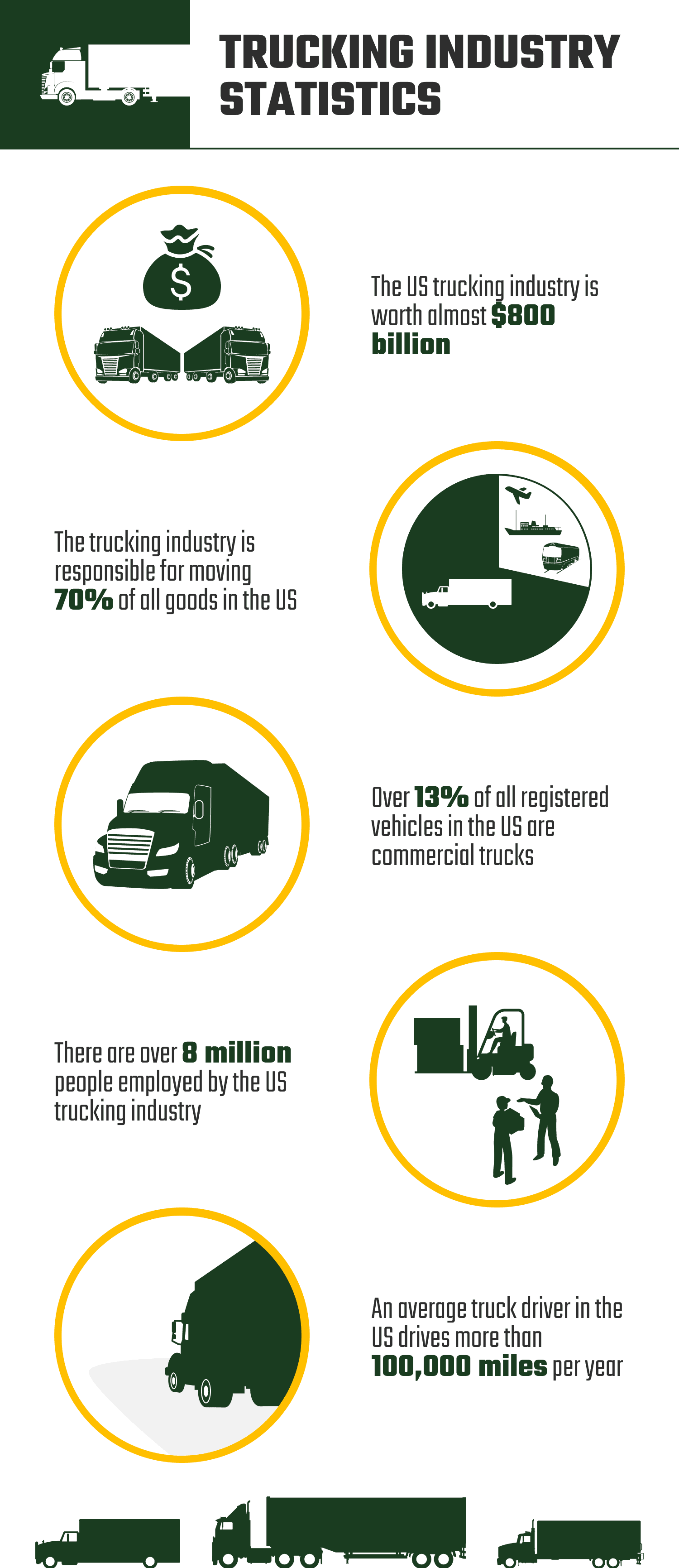 TRUCKING_INDUSTRY_STATISTICS