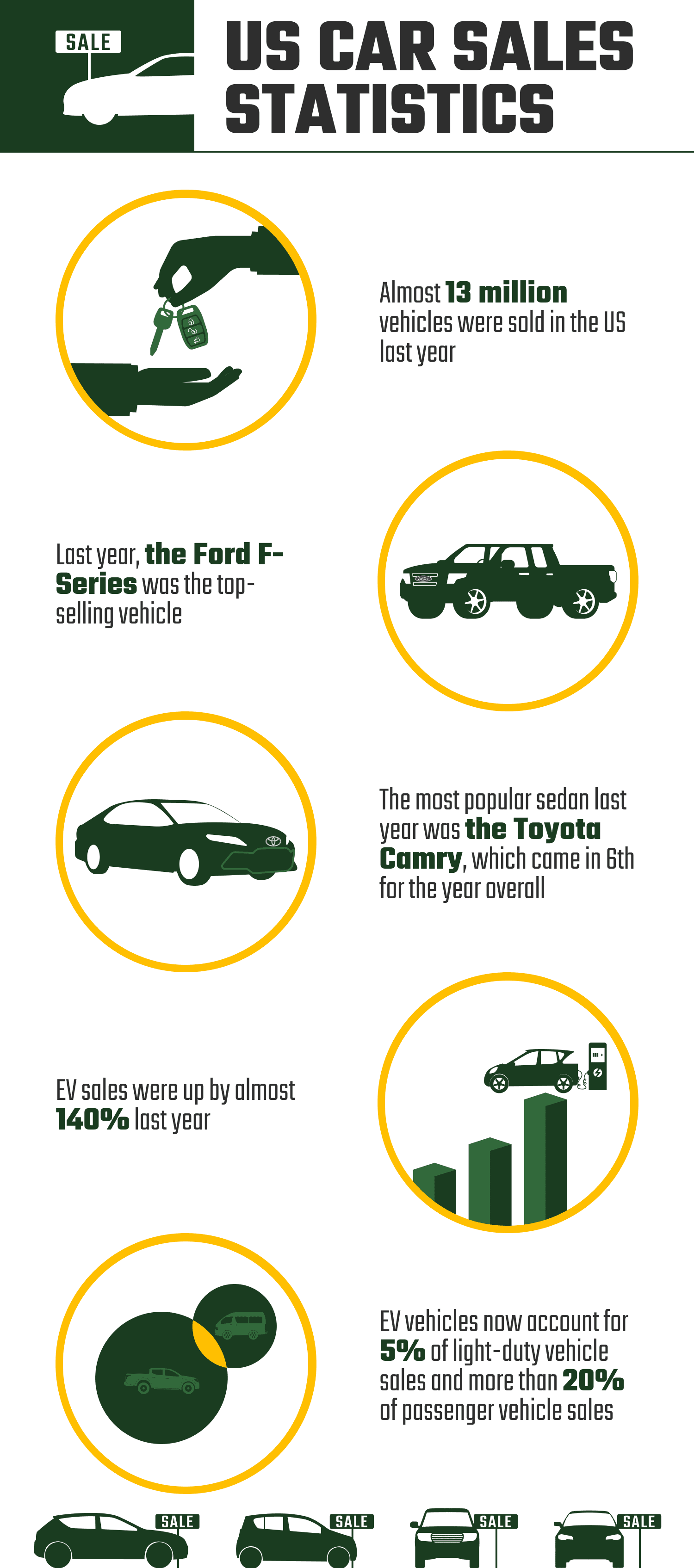 US_CAR_SALES_STATISTICS