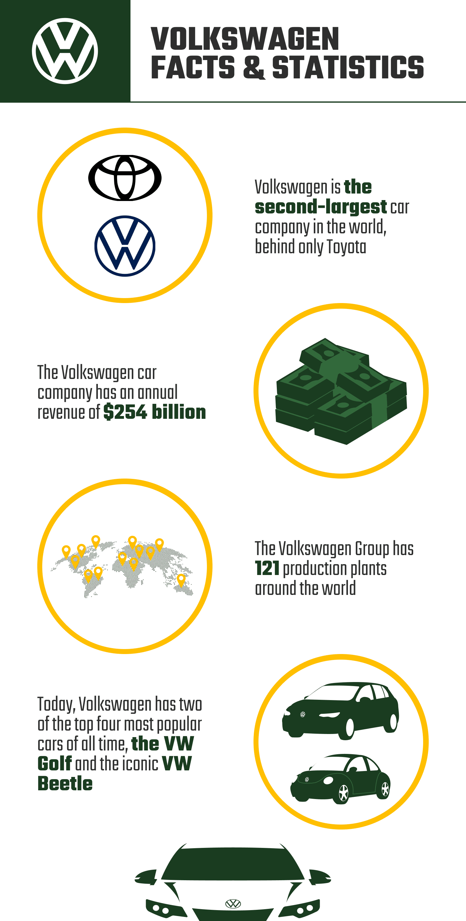 VOLKSWAGEN_FACTS_&_STATISTICS