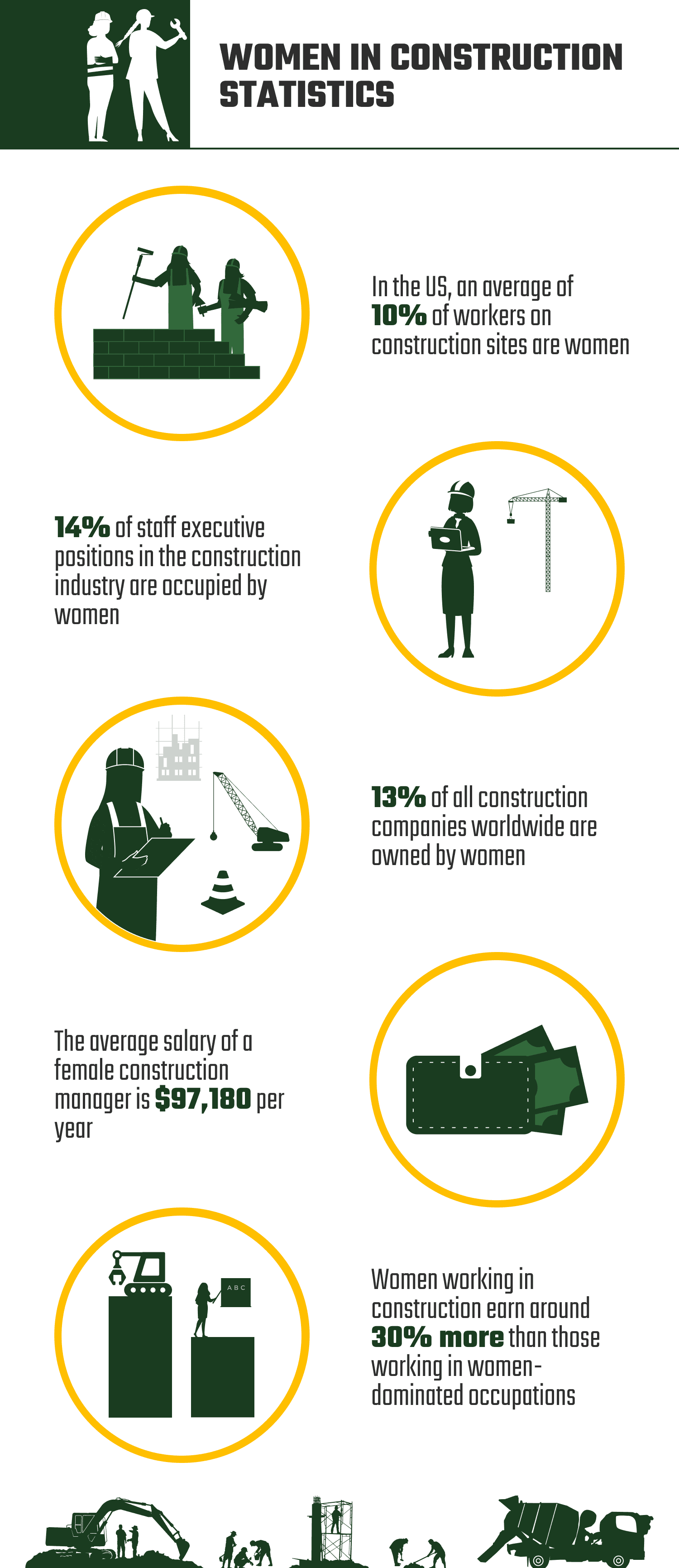 WOMEN_IN_CONSTRUCTION_STATISTICS
