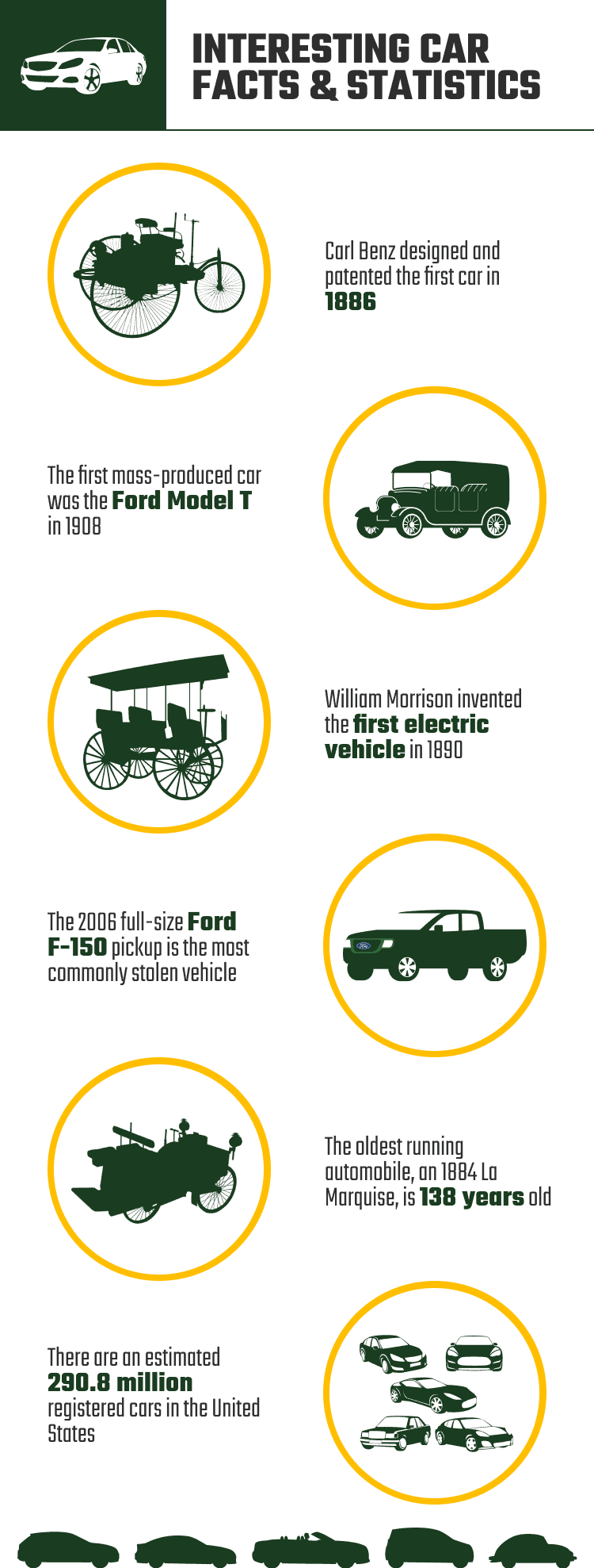 INTERESTING_CAR_FACTS_&_STATISTICS