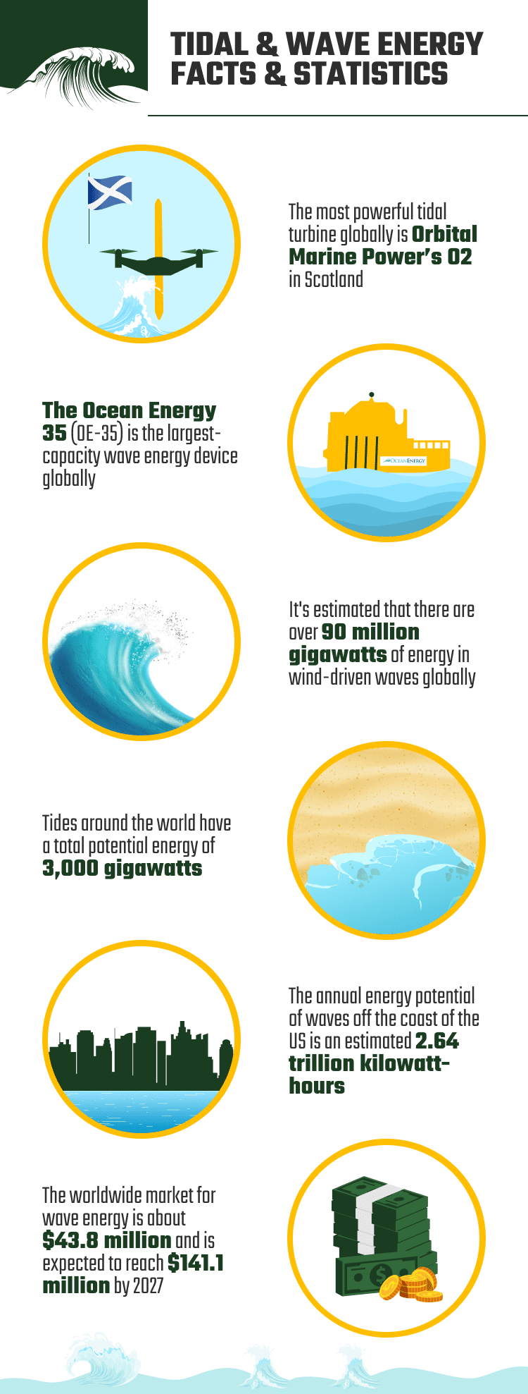 TIDAL_&_WAVE_ENERGY_FACTS_&_STATISTICS