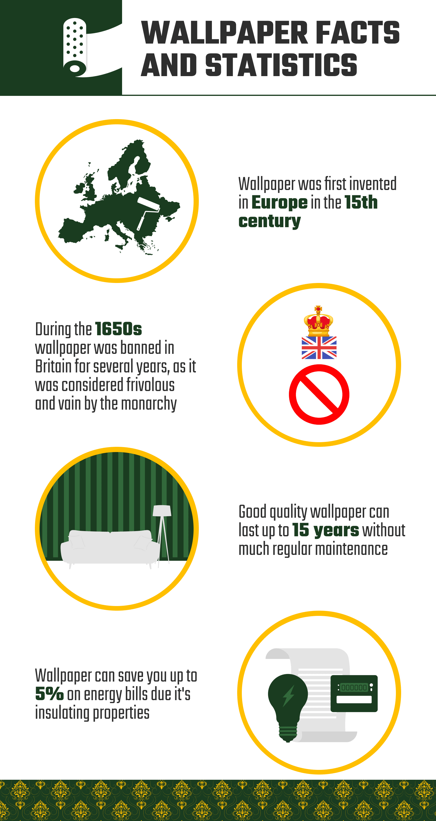 WALLPAPER_FACTS_AND_STATISTICS