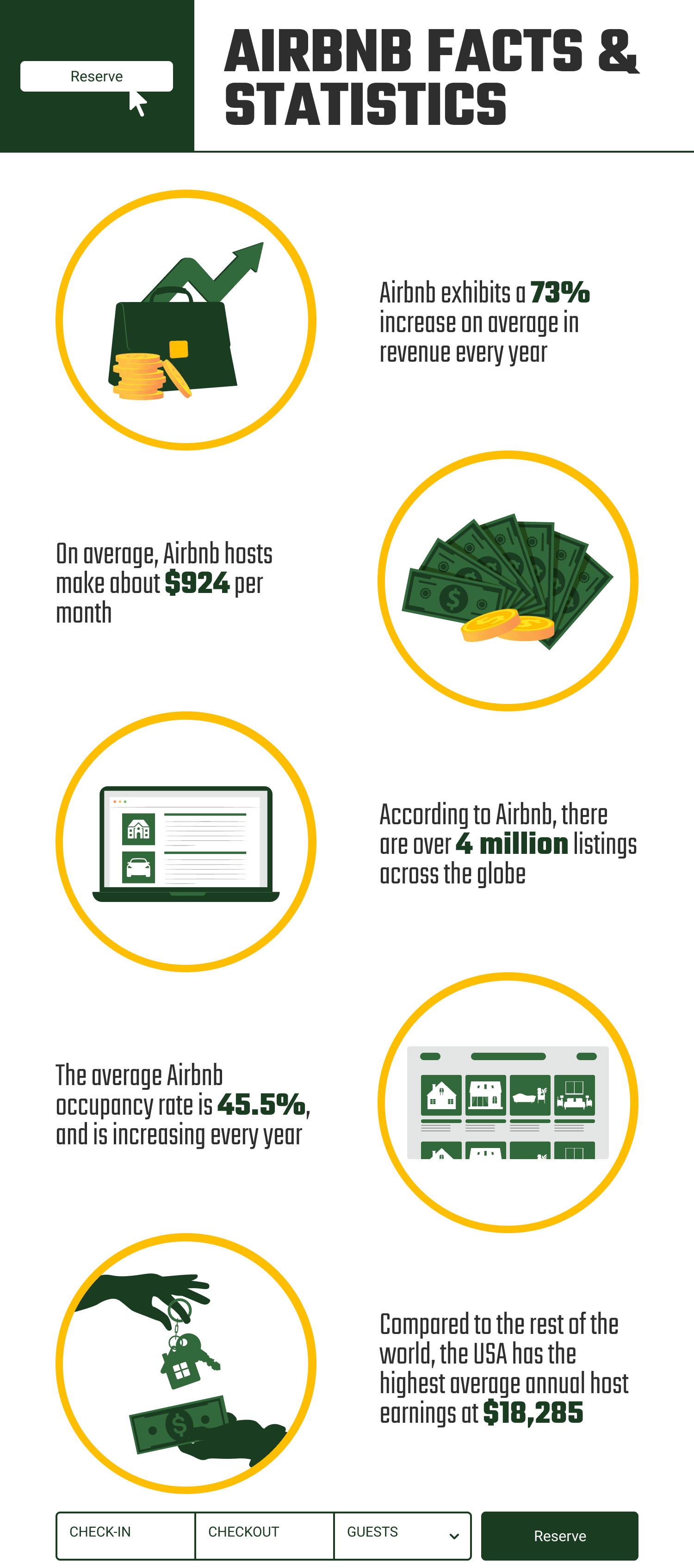 AIRBNB_FACTS_&_STATISTICS