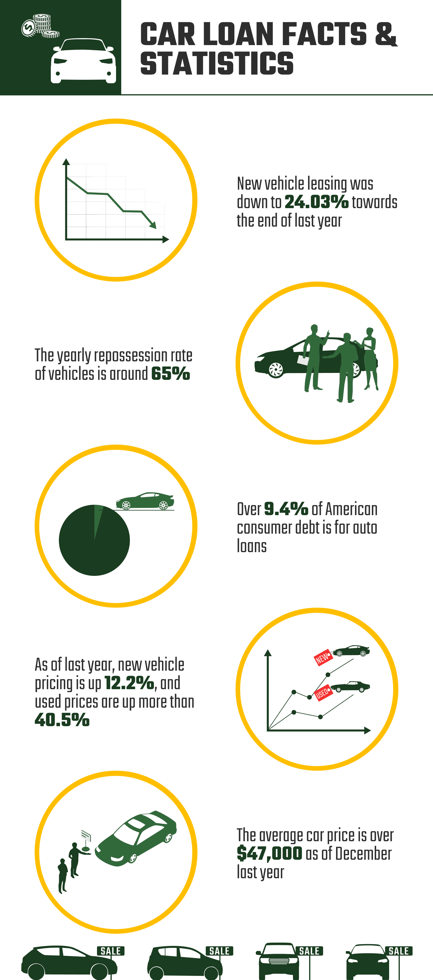 CAR_LOAN_FACTS_&_STATISTICS
