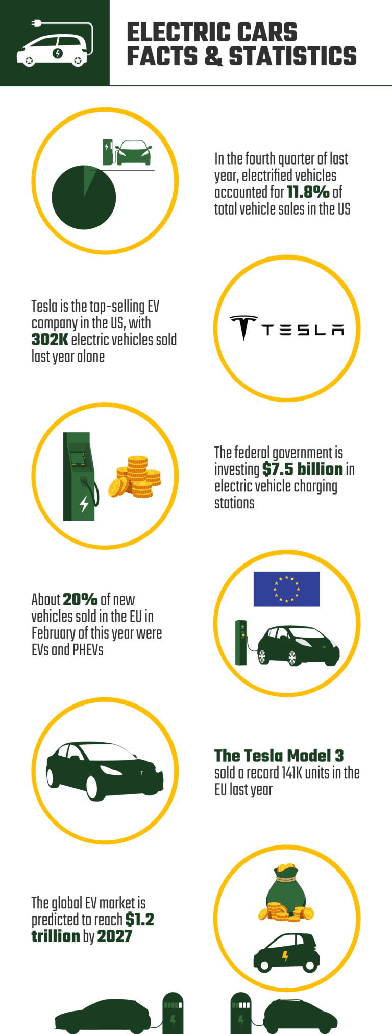 12 Statistics and Facts About Electric Cars in 2026 | Home Grail