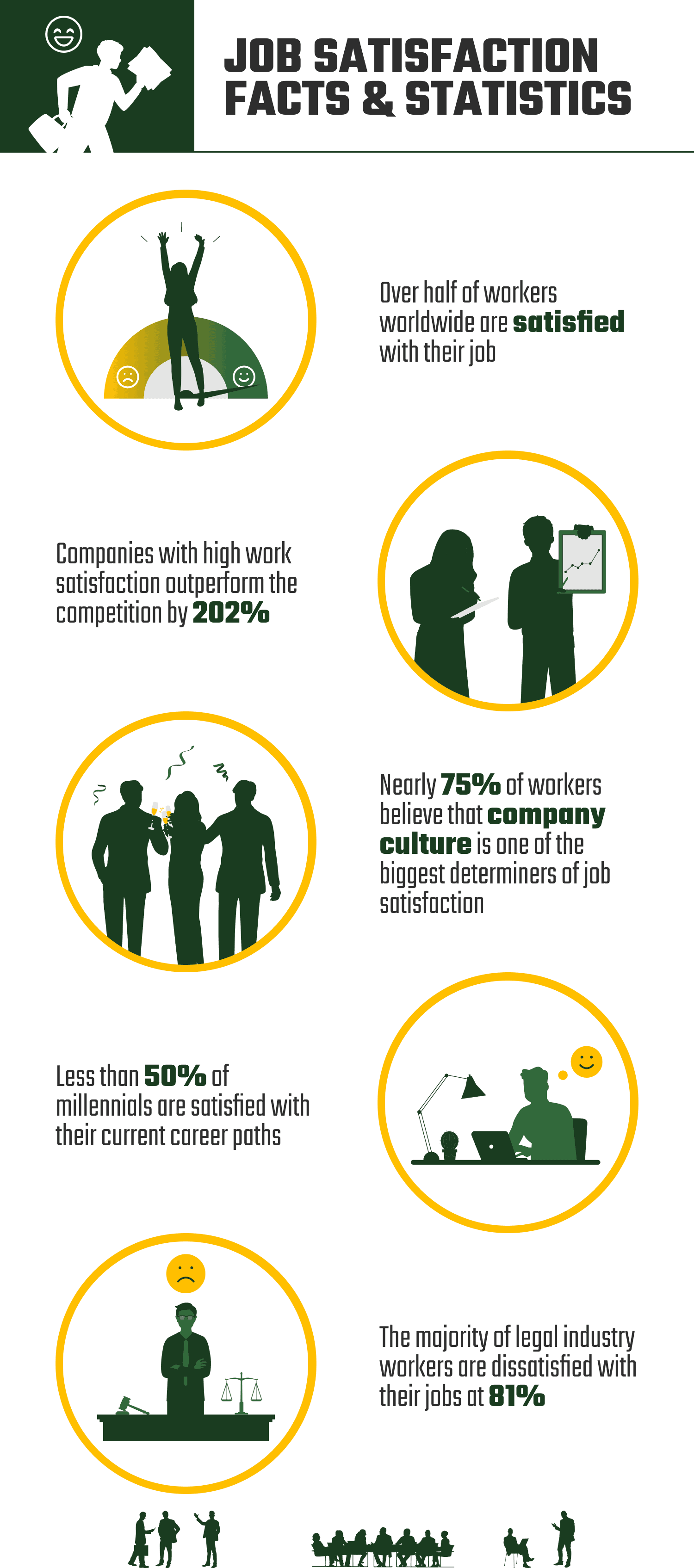 JOB_SATISFACTION_FACTS_&_STATISTICS