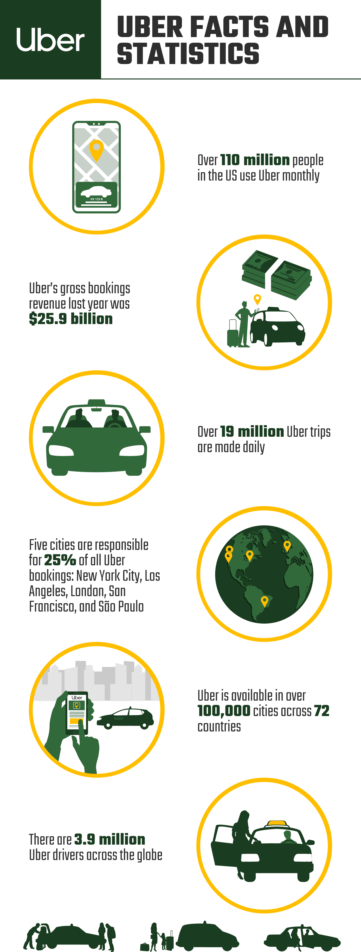 UBER_FACTS_AND_STATISTICS