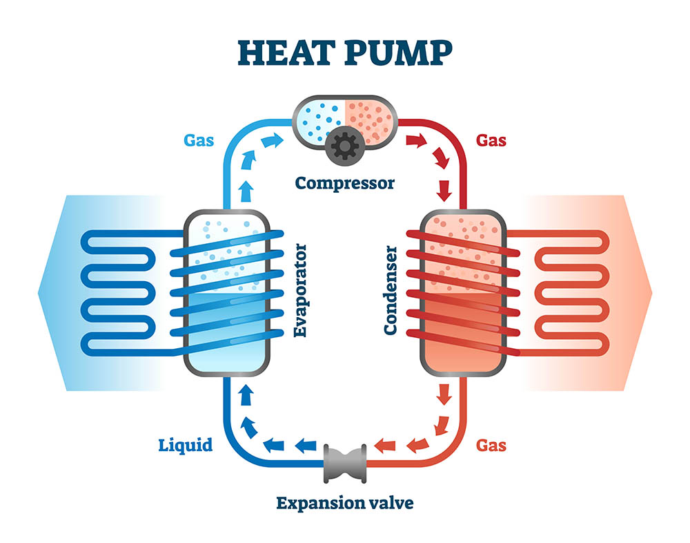 illustration of how Heat pump works
