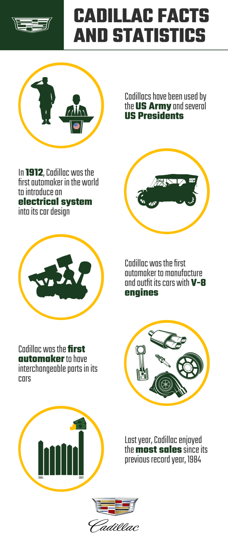 10 Cadillac Facts and Statistics - 2026 Update | Home Grail