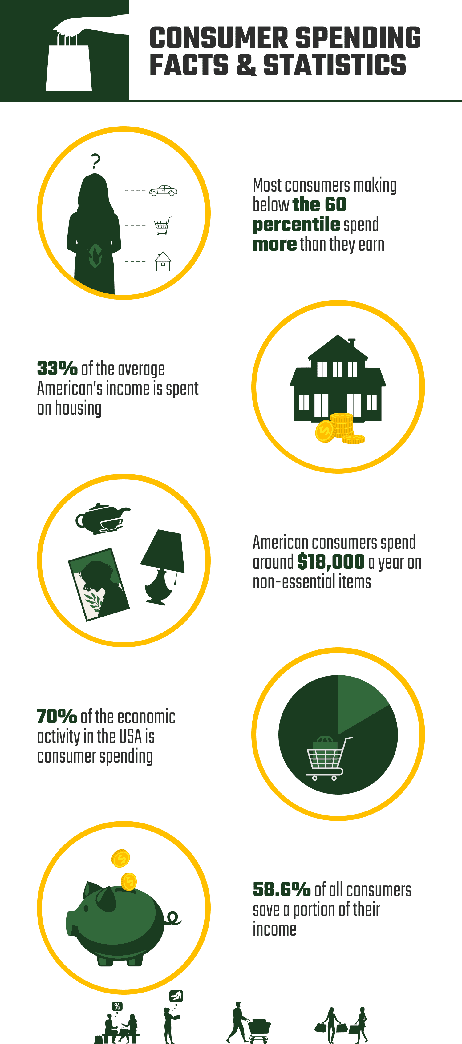 CONSUMER_SPENDING_FACTS_&_STATISTICS
