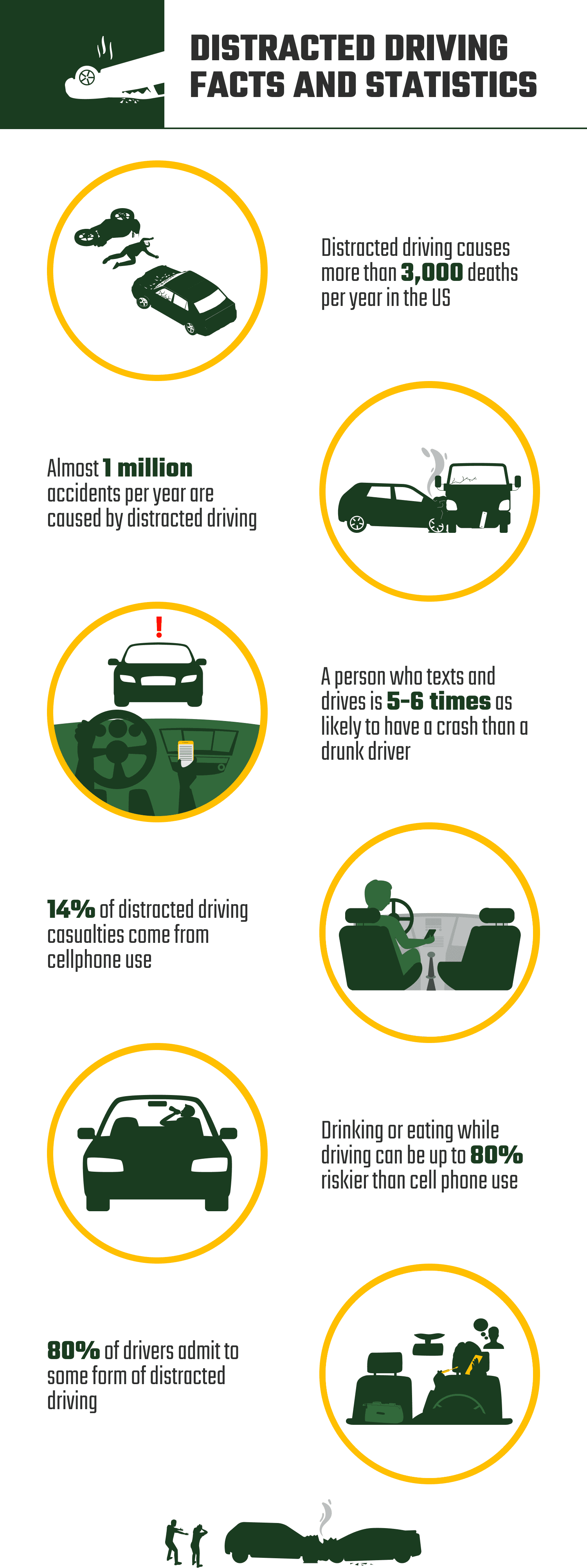 DISTRACTED DRIVING FACTS AND STATISTICS(HG)