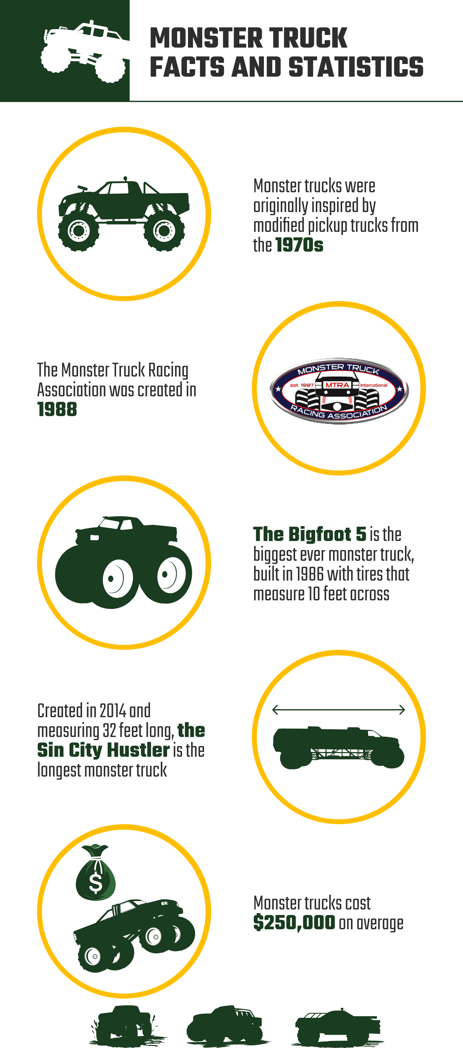 MONSTER_TRUCK_FACTS_AND_STATISTICS