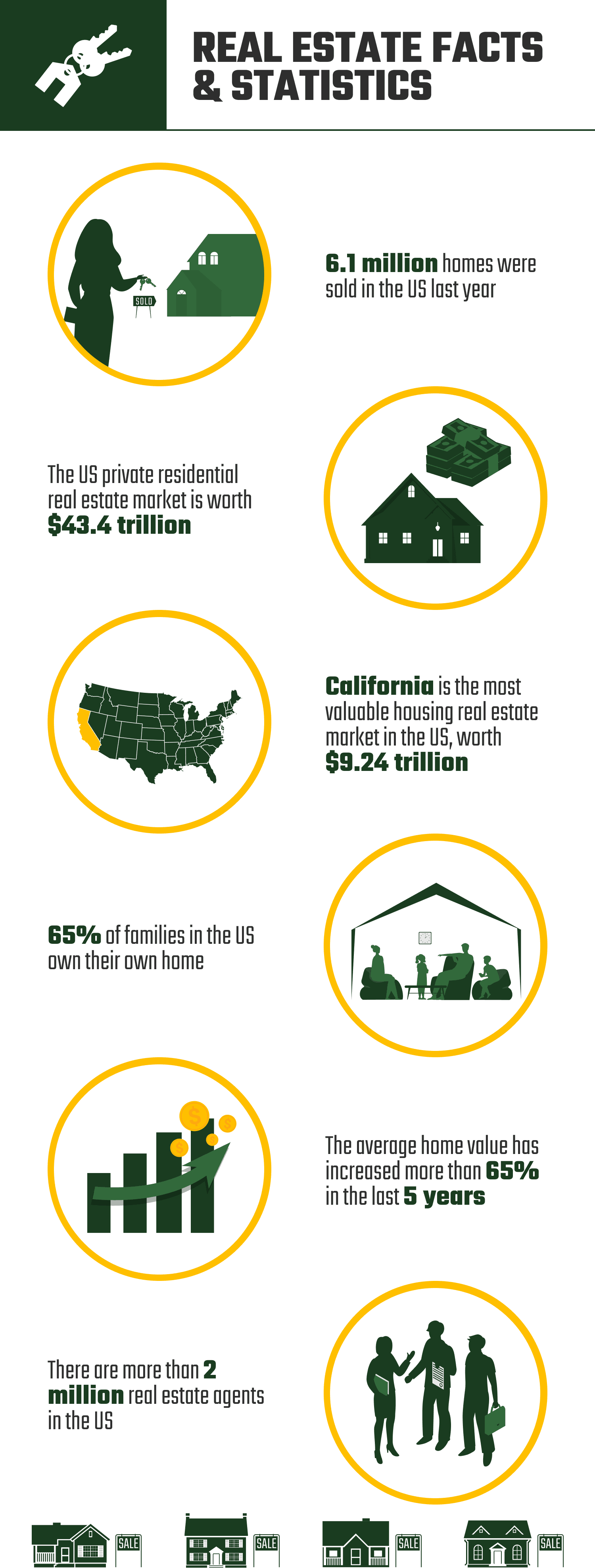 REAL_ESTATE_FACTS_&_STATISTICS