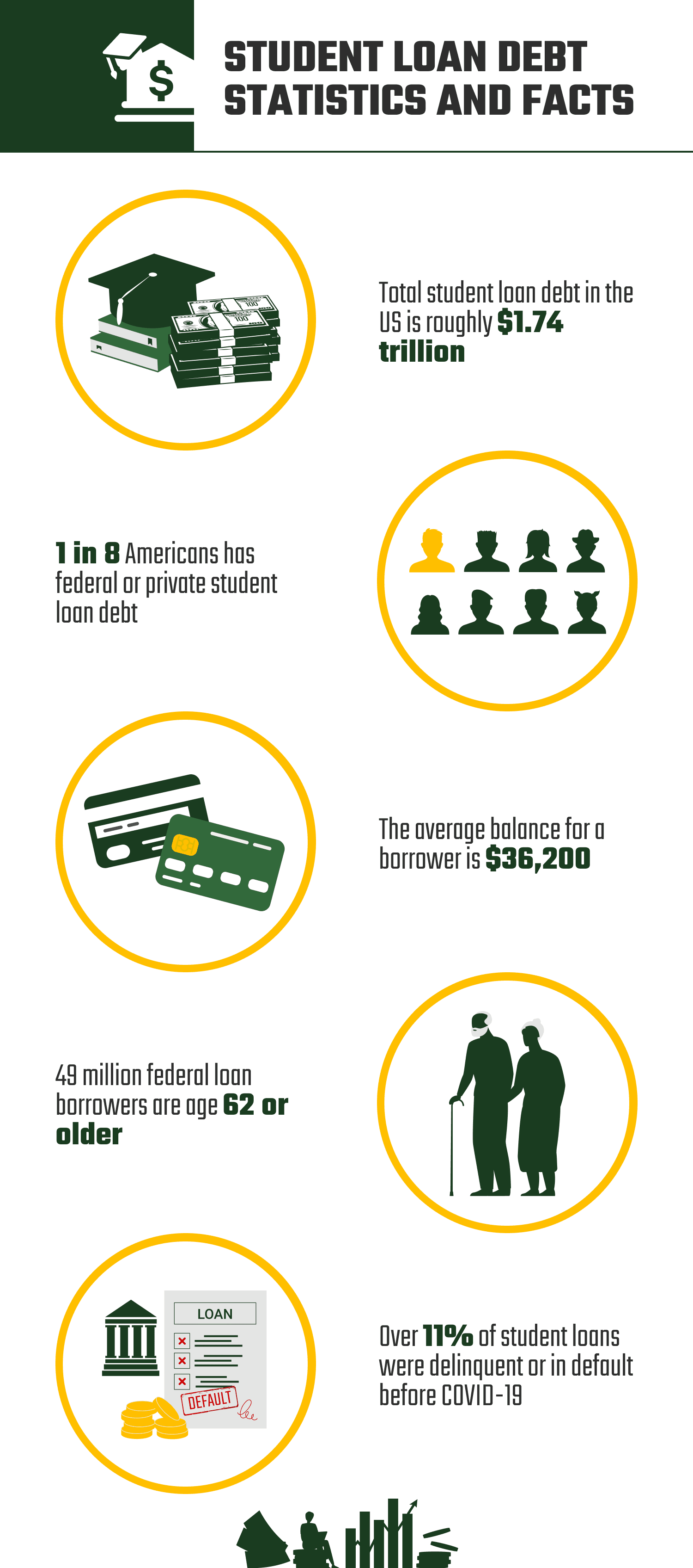STUDENT_LOAN_DEBT_STATISTICS_AND_FACTS