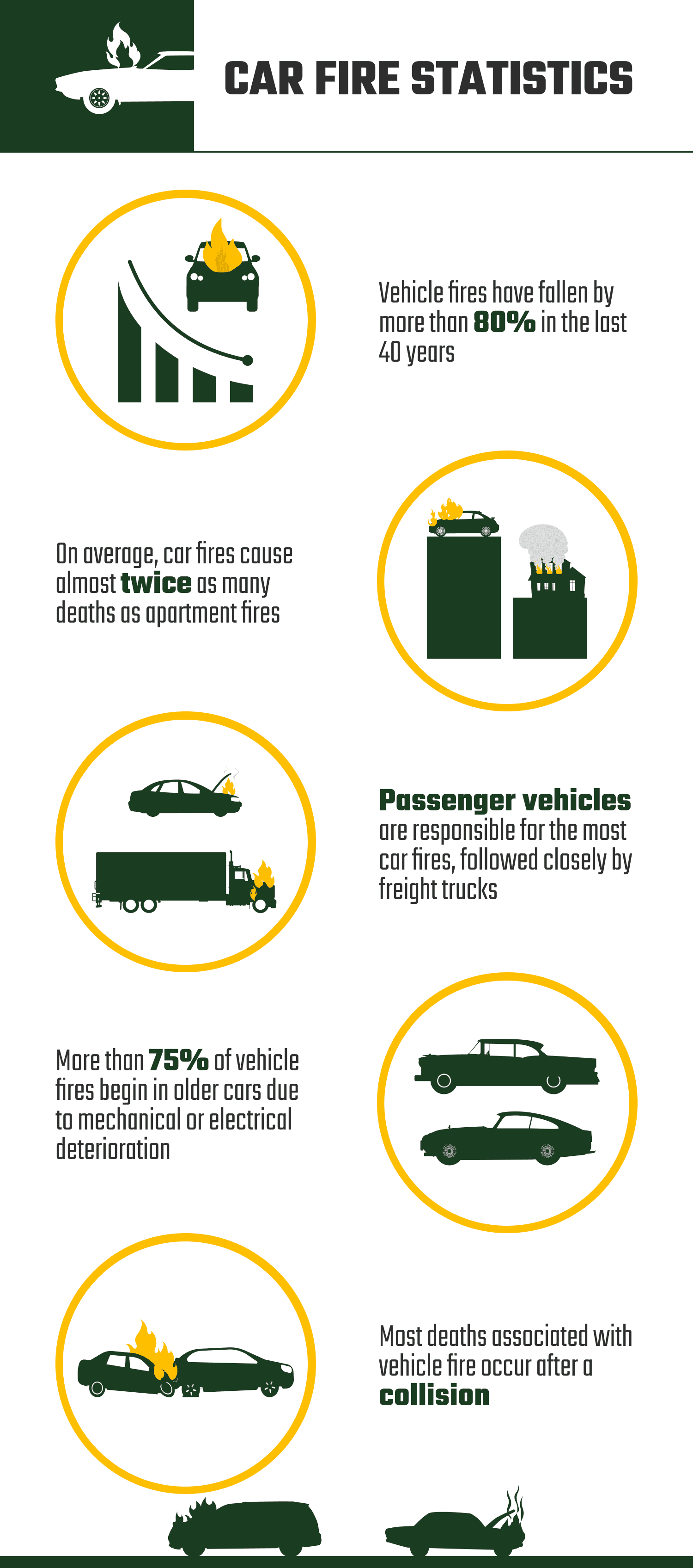 CAR_FIRE_STATISTICS