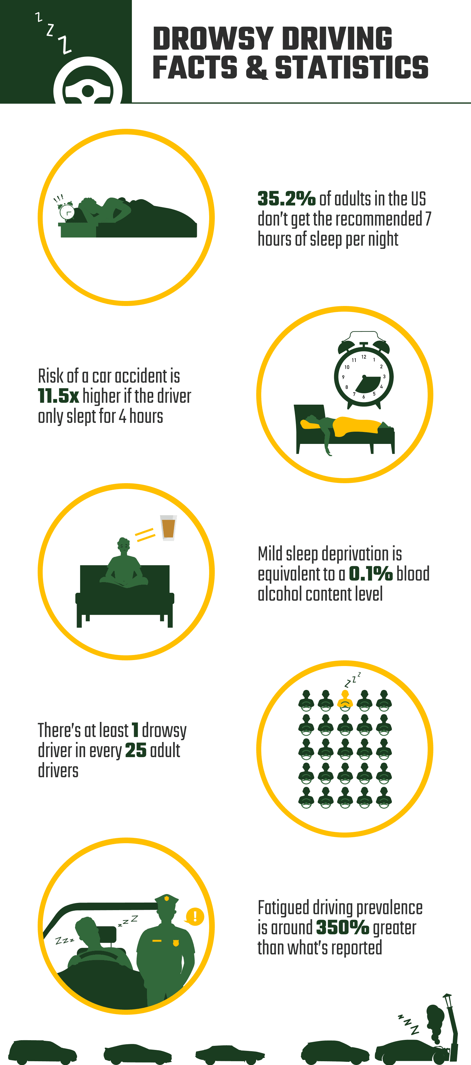 DROWSY_DRIVING_FACTS_&_STATISTICS