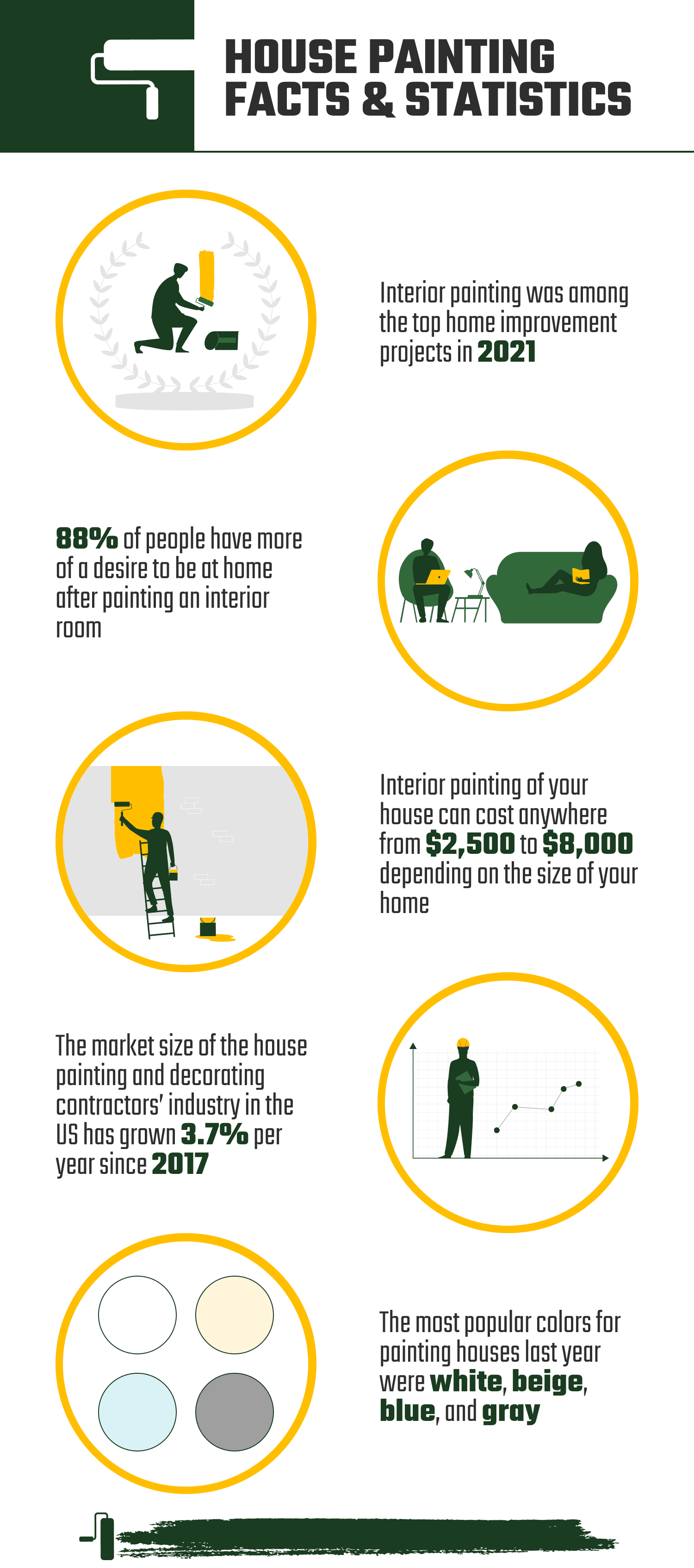 HOUSE_PAINTING_FACTS_&_STATISTICS