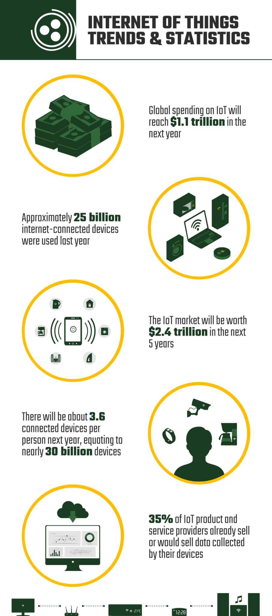 16 Internet Of Things Statistics and Trends - 2026 Update | Home Grail