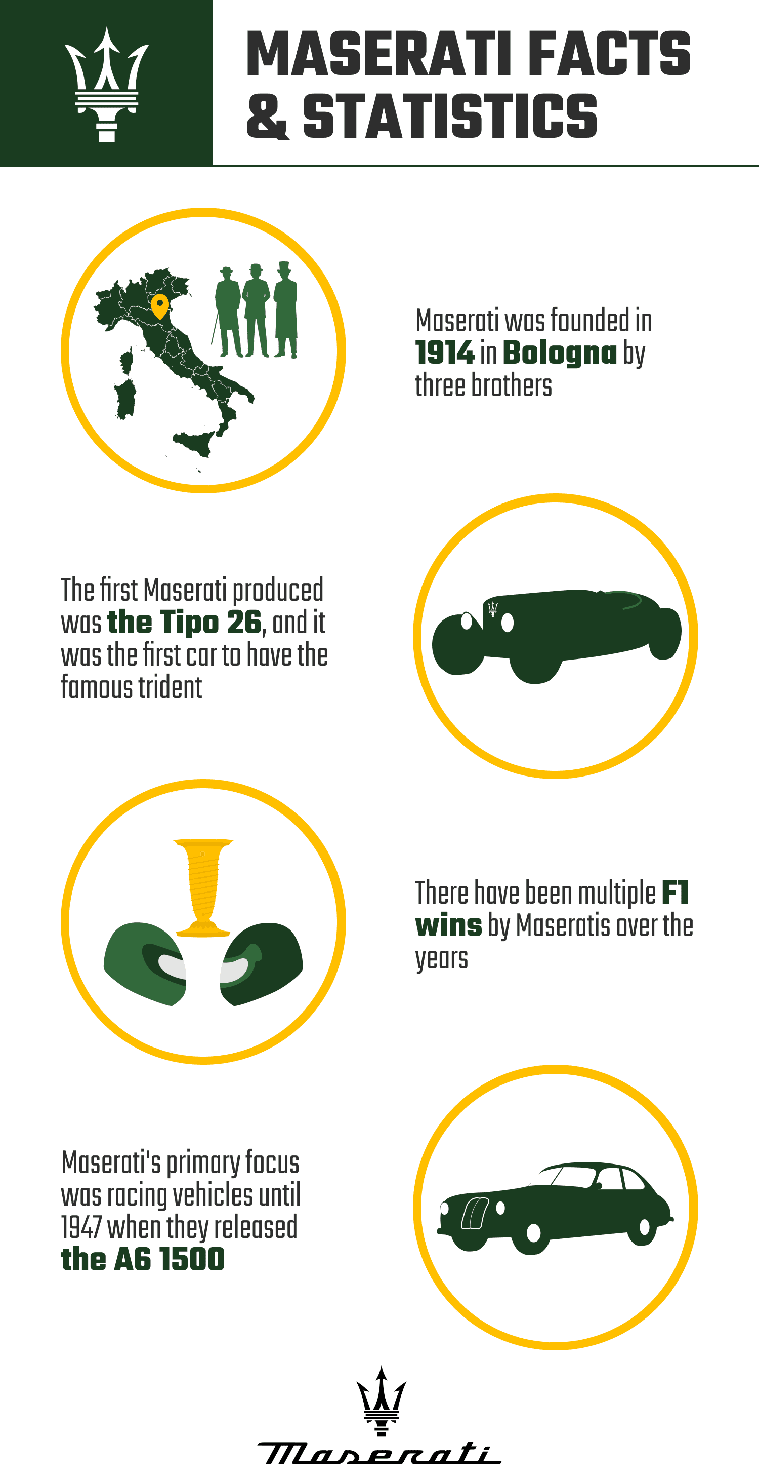 MASERATI_FACTS_&_STATISTICS