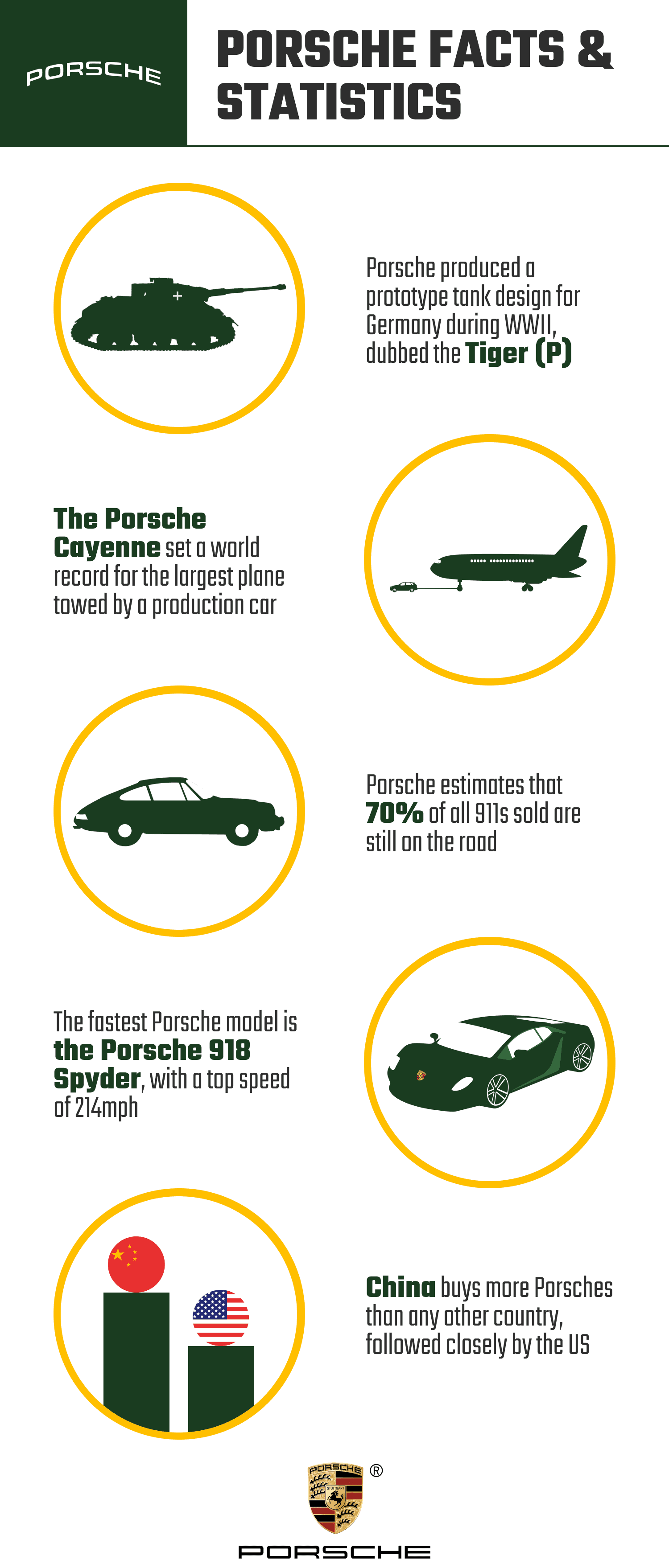 PORSCHE_FACTS_&_STATISTICS