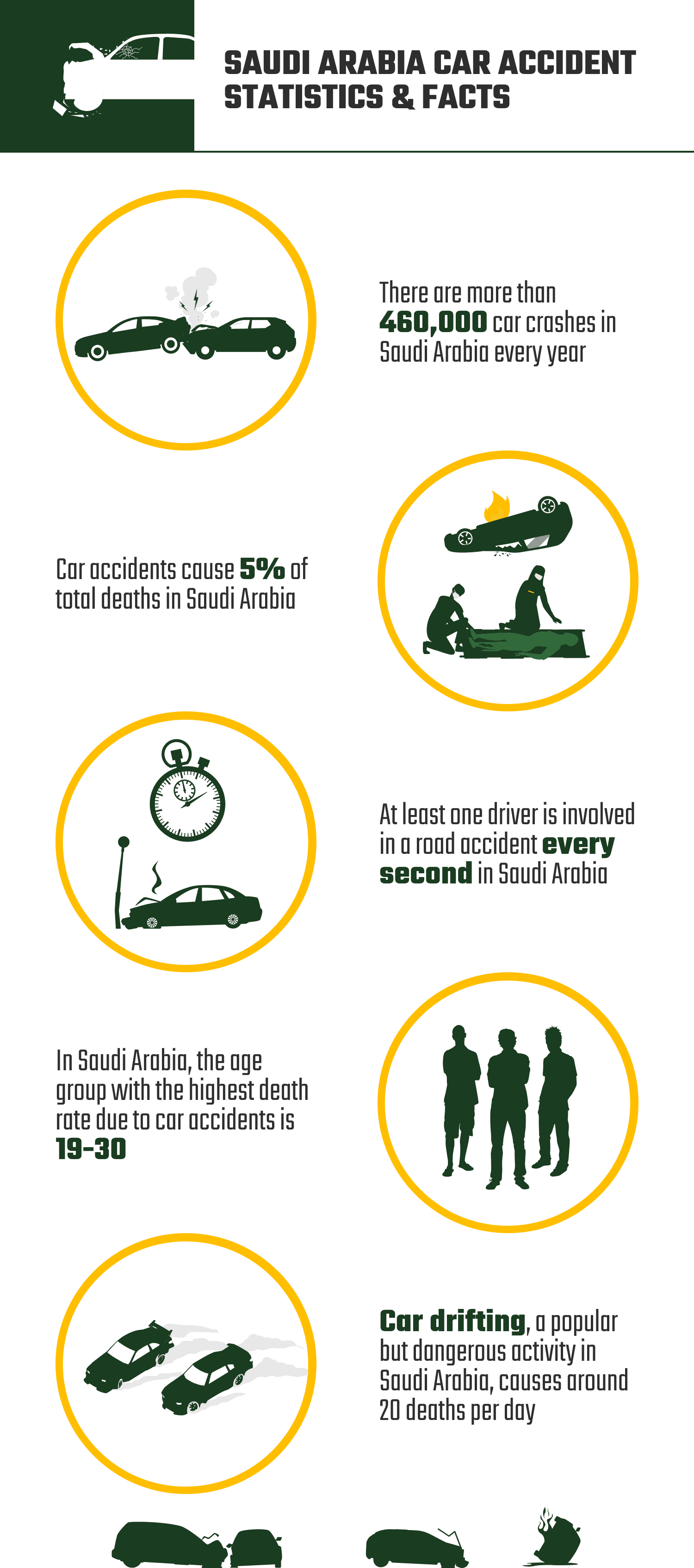 SAUDI_ARABIA_CAR_ACCIDENT_STATISTICS_&_FACTS