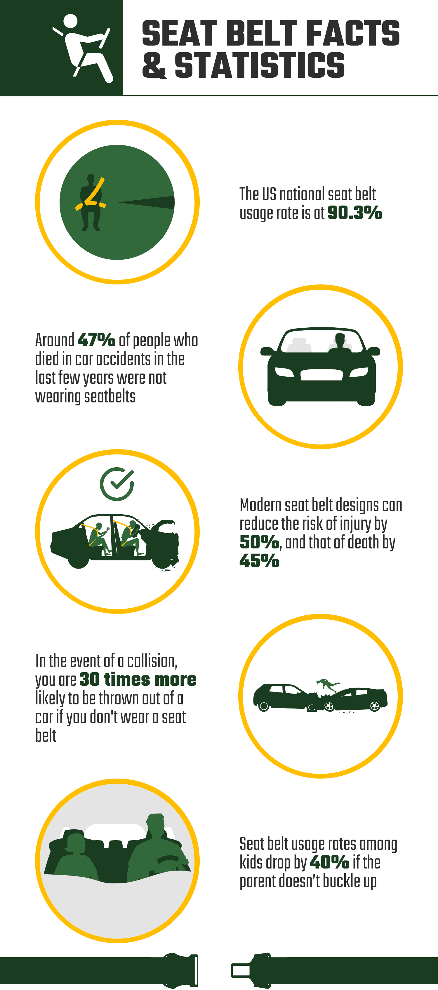 SEAT_BELT_FACTS_&_STATISTICS