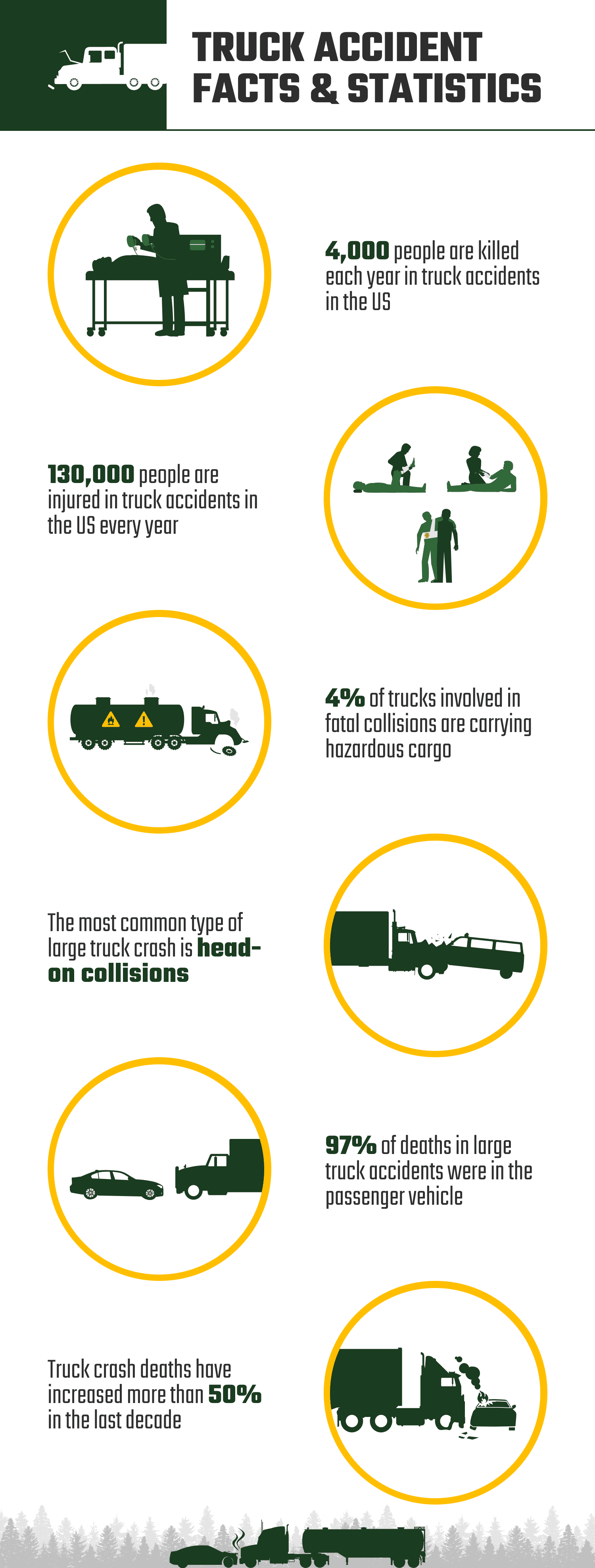 TRUCK_ACCIDENT_FACTS_&_STATISTICS