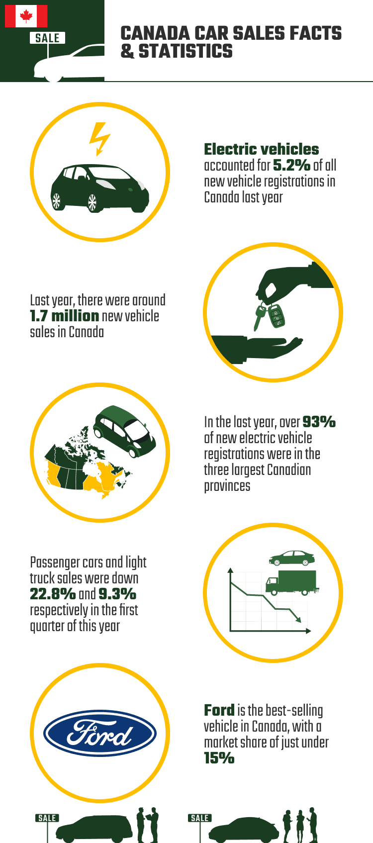 CANADA_CAR_SALES_FACTS_&_STATISTICS