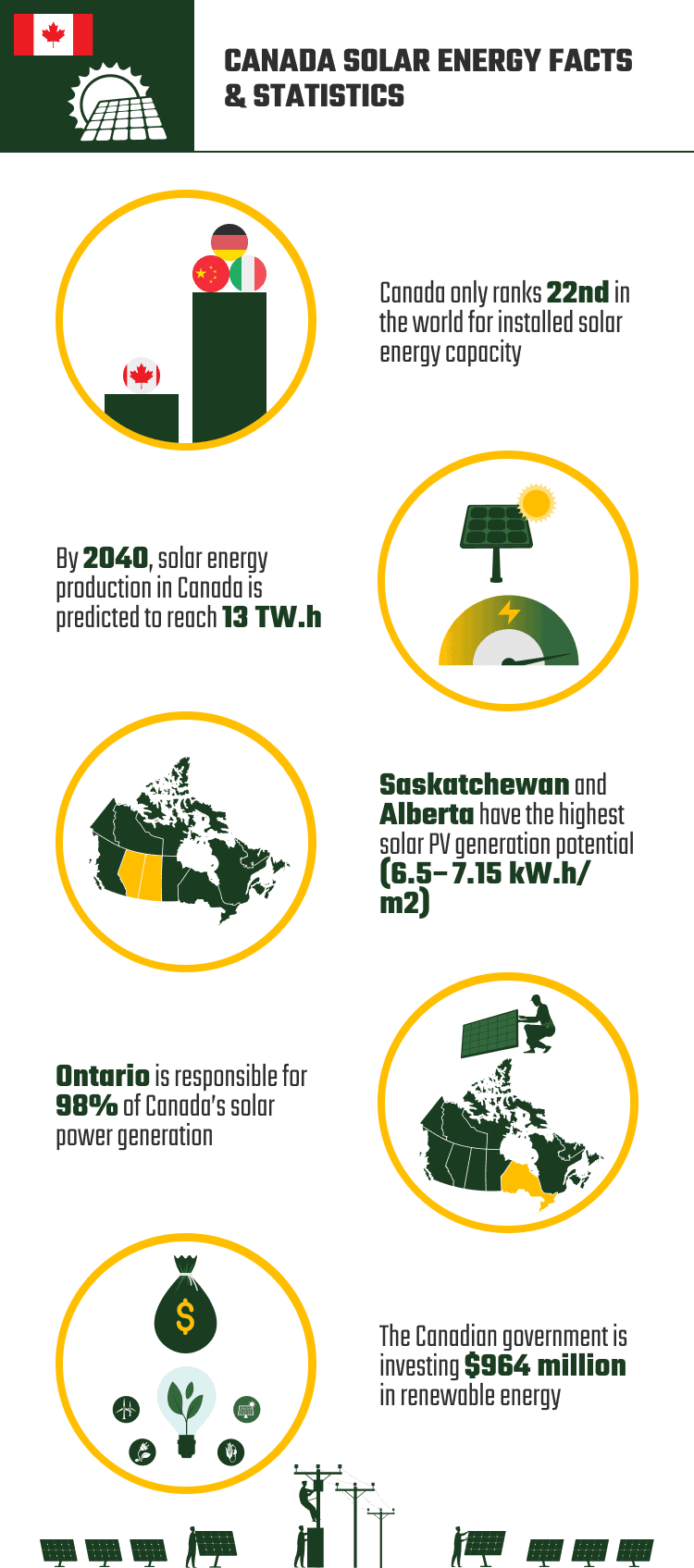 CANADA_SOLAR_ENERGY_FACTS_&_STATISTICS