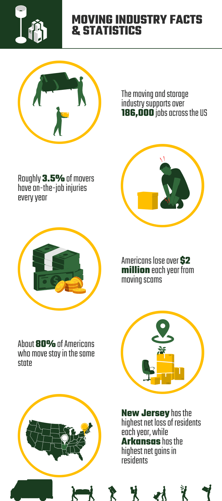 MOVING_INDUSTRY_FACTS_&_STATISTICS