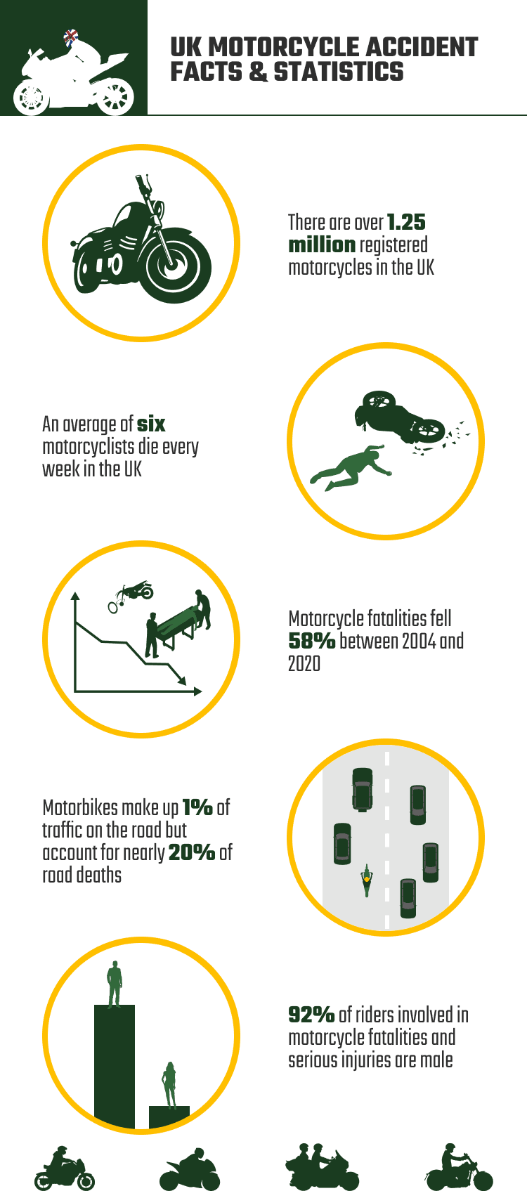 UK_MOTORCYCLE_ACCIDENT_FACTS_&_STATISTICS
