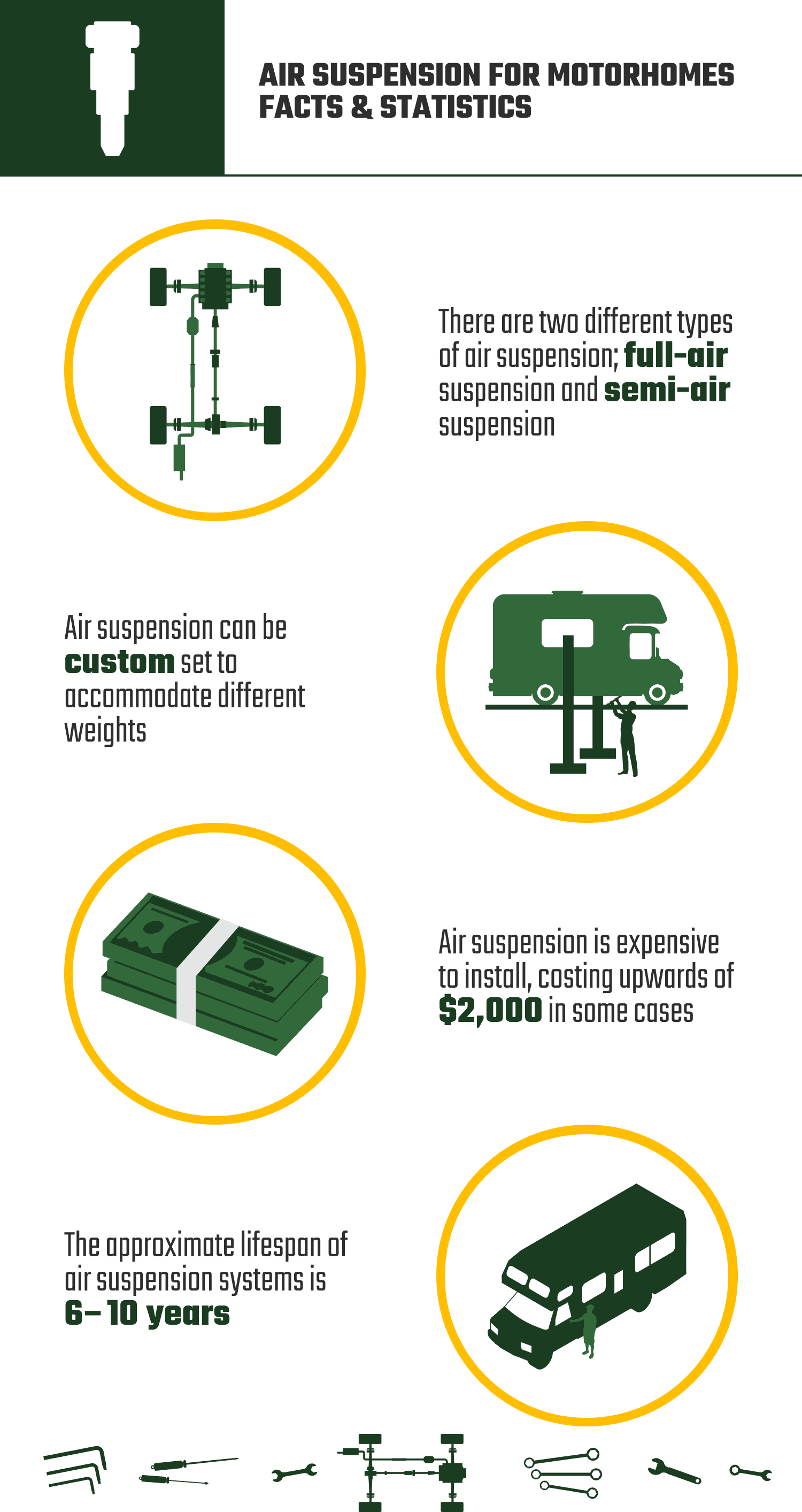 AIR_SUSPENSION_FOR_MOTORHOMES_FACTS_&_STATISTICS