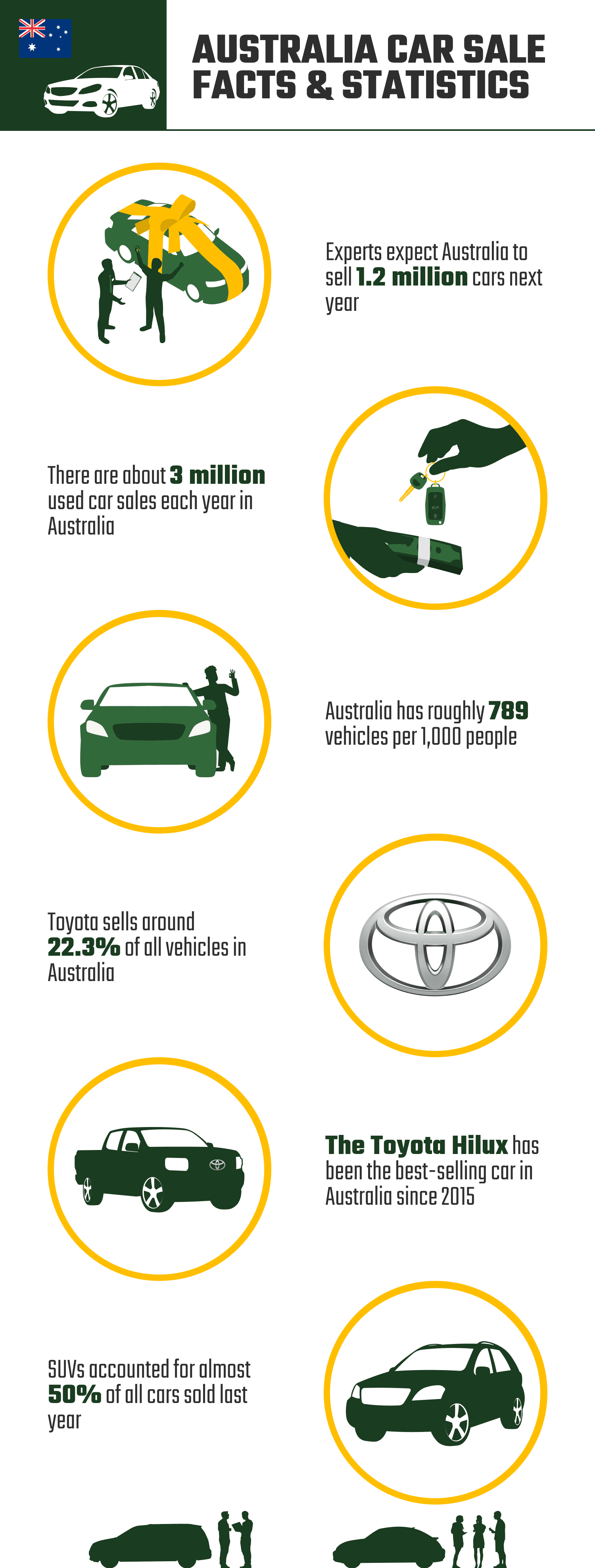 AUSTRALIA_CAR_SALE_FACTS_&_STATISTICS
