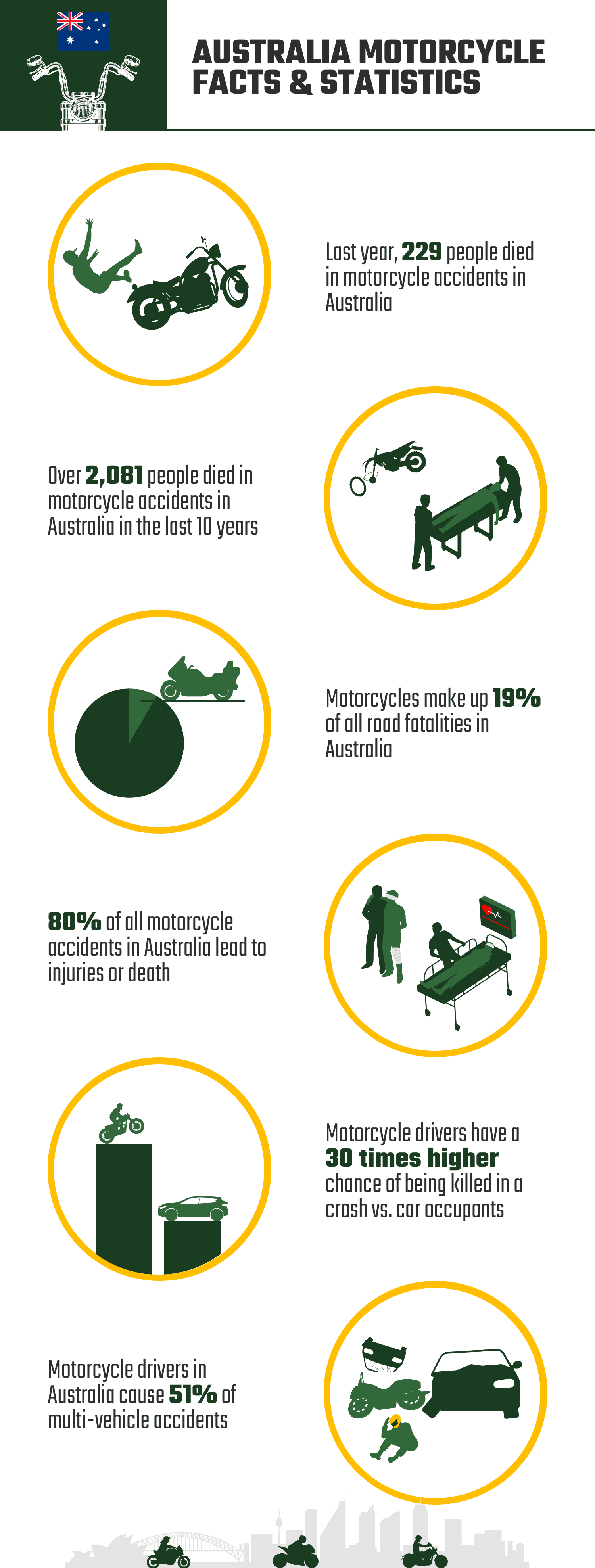 AUSTRALIA_MOTORCYCLE_FACTS_&_STATISTICS