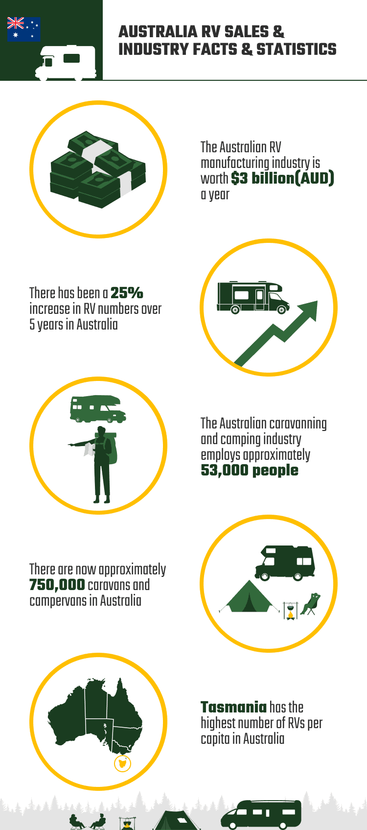 AUSTRALIA_RV_SALES_&_INDUSTRY_FACTS_&_STATISTICS