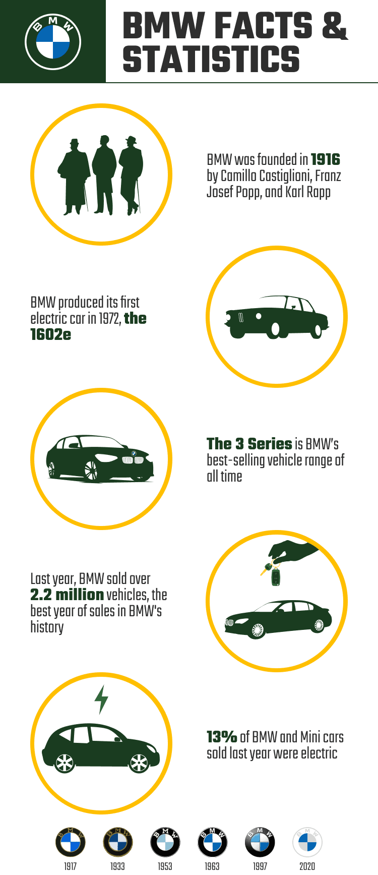 BMW_FACTS_&_STATISTICS