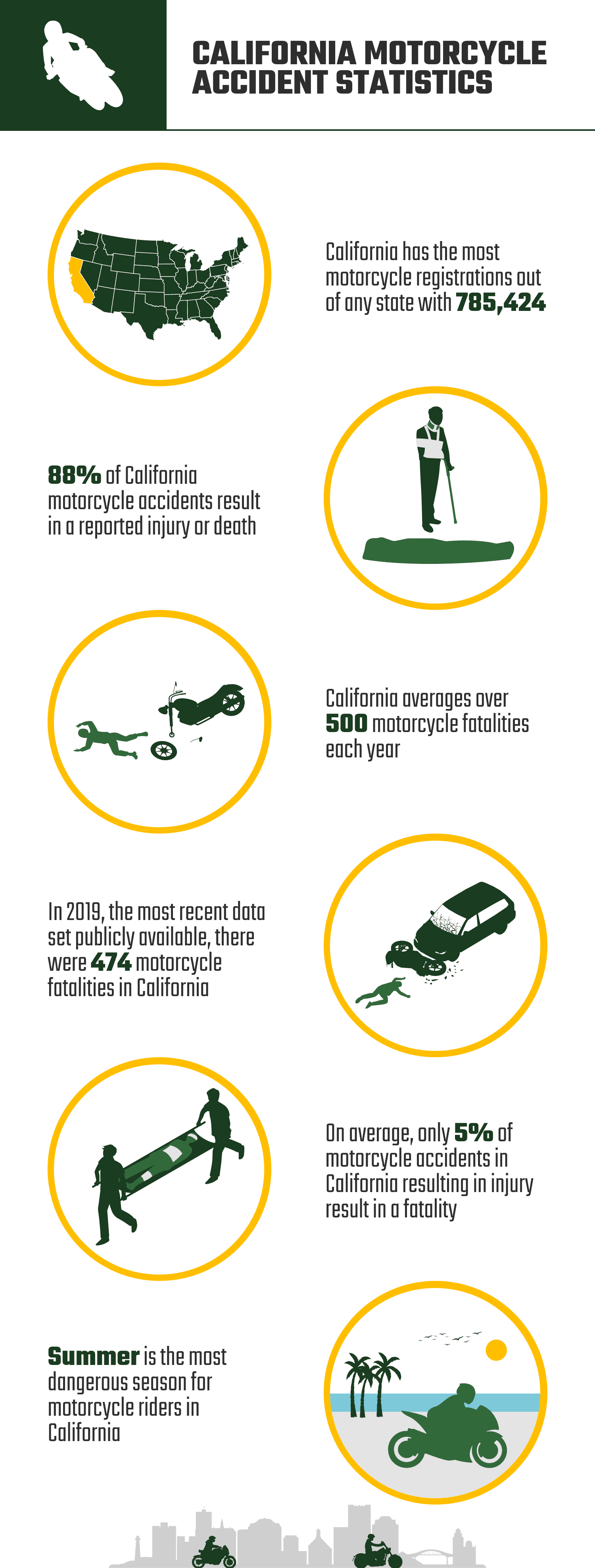 CALIFORNIA_MOTORCYCLE_ACCIDENT_STATISTICS