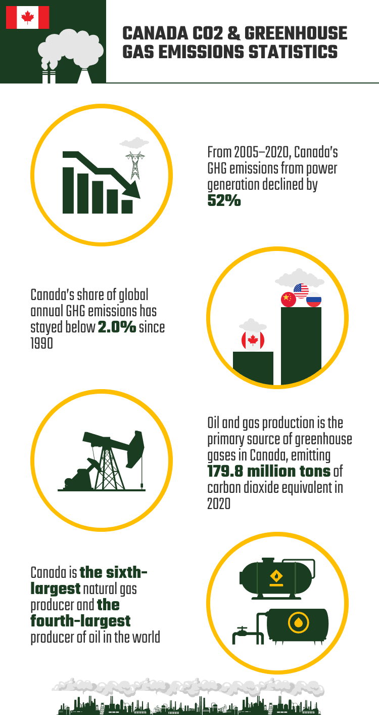 CANADA_CO2_&_GREENHOUSE_GAS_EMISSIONS_STATISTICS