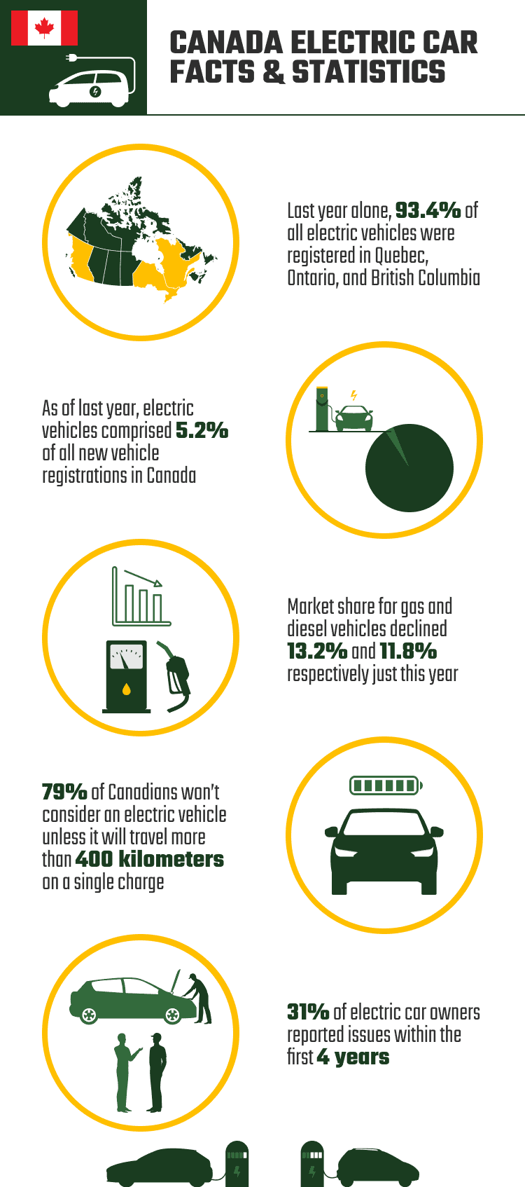 CANADA_ELECTRIC_CAR_FACTS_&_STATISTICS