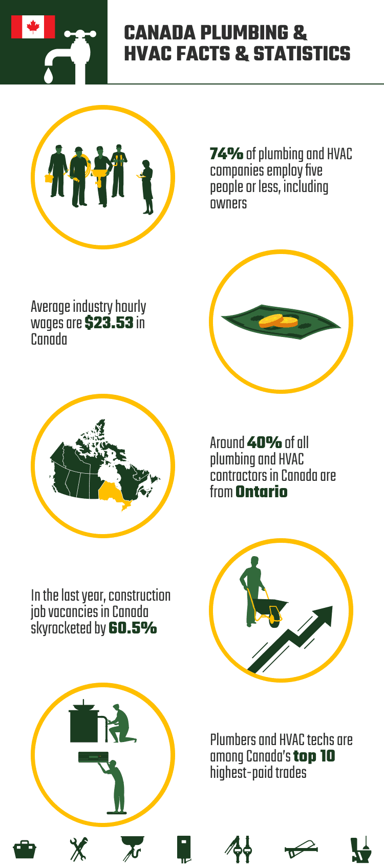 CANADA_PLUMBING_&_HVAC_FACTS_&_STATISTICS
