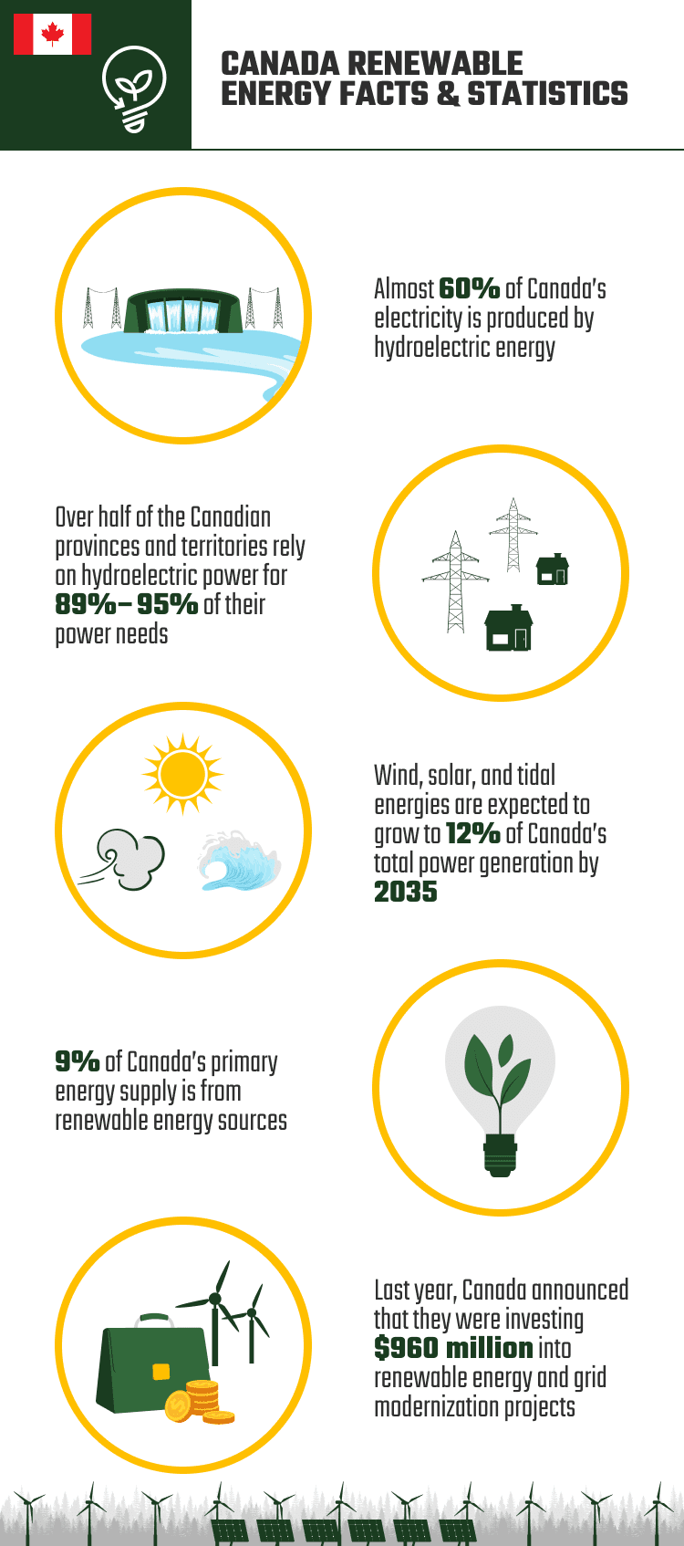 CANADA_RENEWABLE_ENERGY_FACTS_&_STATISTICS