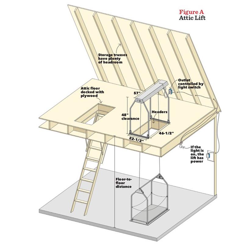 DIY Attic Lift Pulley System