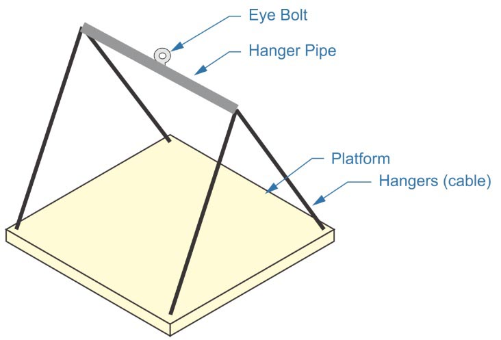 DIY Attic Lift Pulley System